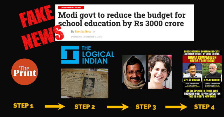 How The Left Spread Fake News About The Modi Govt Slashing Education Budget By Rs. 3000 Crore