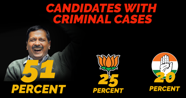 51 Percent Of AAP Candidates Have Criminal Cases Against Them, Highest In Delhi Elections