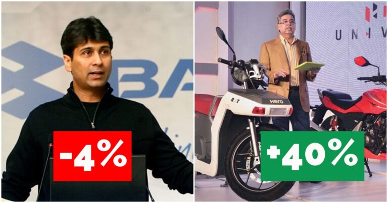 ‘Woke’ Bajaj Sees Stock Price Fall 4 Percent This Year, Rival Hero Motocorp’s Price Has Risen 40%